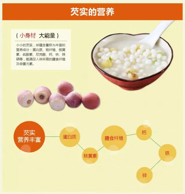 芡實(shí)的營(yíng)養
