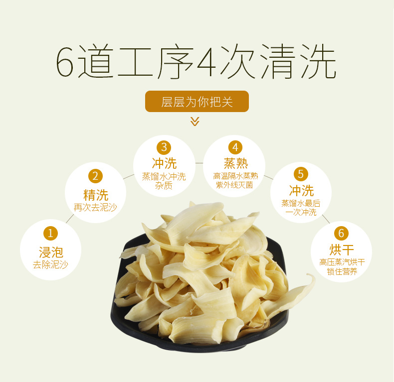 珍其道養生湯料